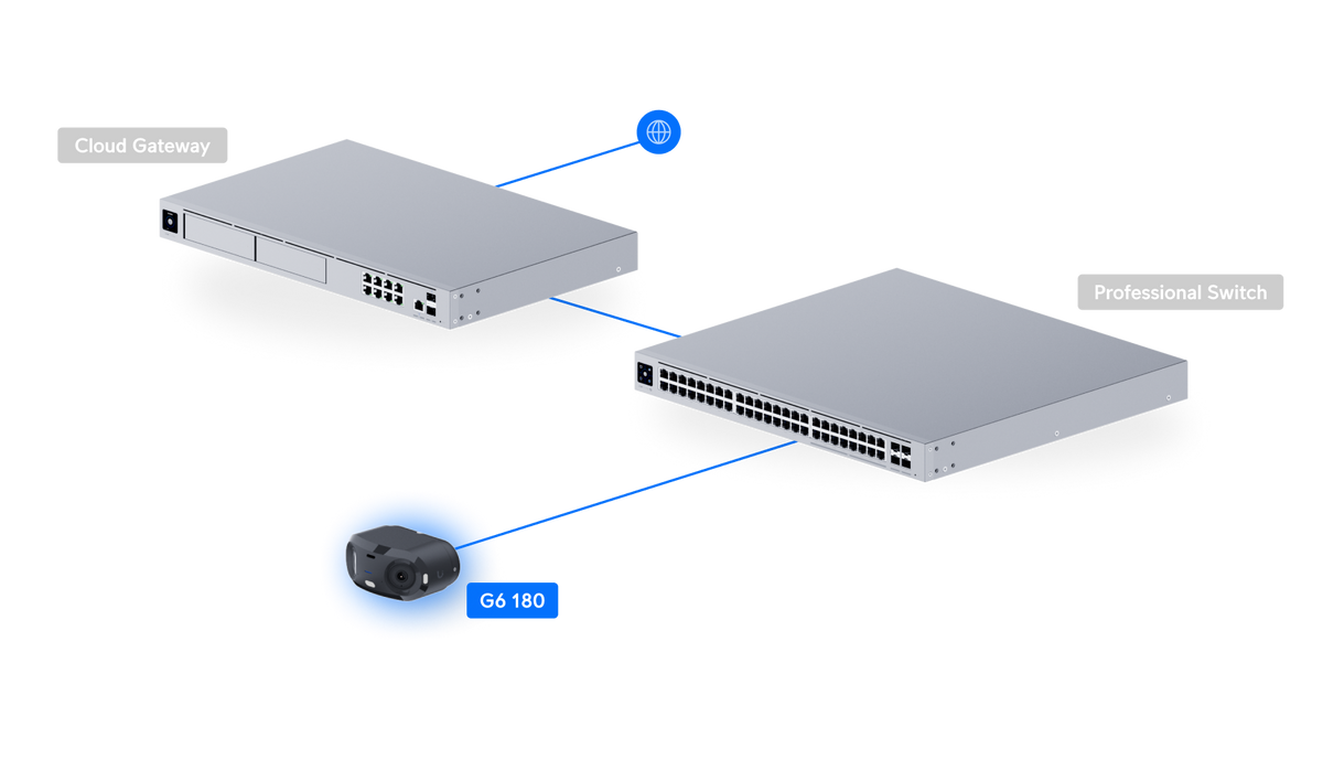 Ubiquiti Camera G6 180, Dual 4K 16MP Panoramic PoE+ Camera, 180° View, AI Face and Plate Recognition, IP66 atomoffice