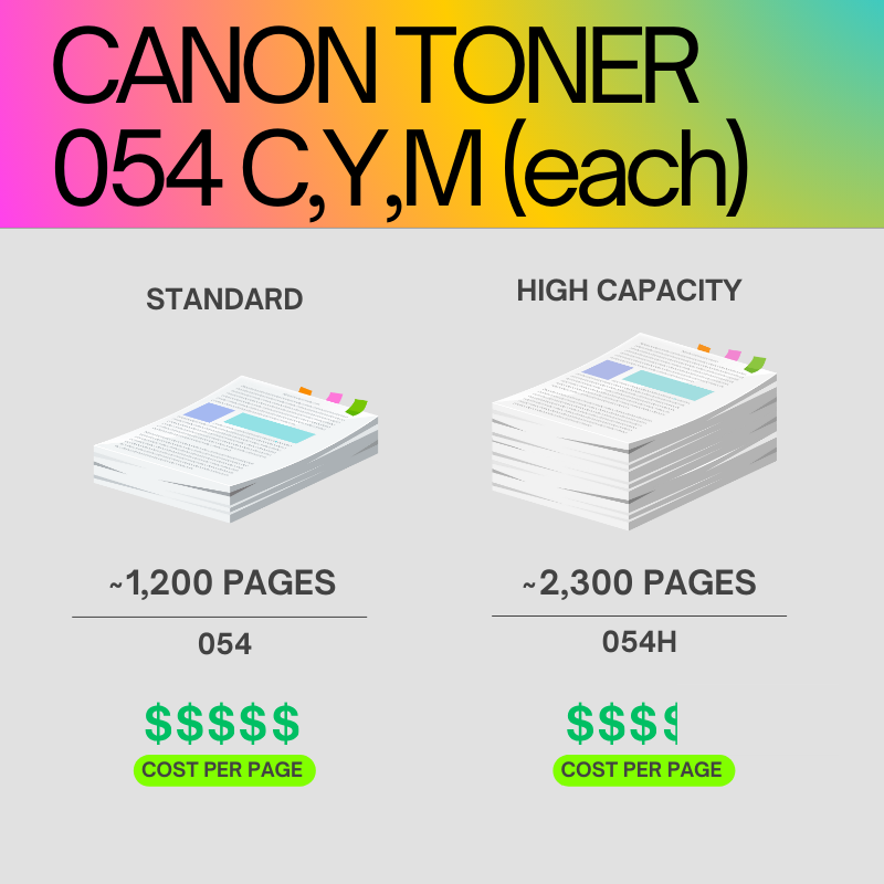 Canon 054 Original Toner Cartridge for Canon i-SENSYS MF645Cx, MF643Cdw, MF641Cw, LBP623Cdw, LBP621Cw Printers atomoffice