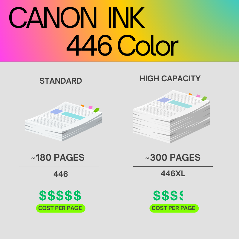 Canon CL-446 MultiColour Original Ink Cartridge for Canon PIXMA iP2840, MG2440, MG2540, MG2940, MX494, MG3040, MG2540S, MG2545S, TS204, TR4540, TS3140, TR3340, TS3440, TR4640, MG2541S, TS3640, TR4645 Printers atomoffice
