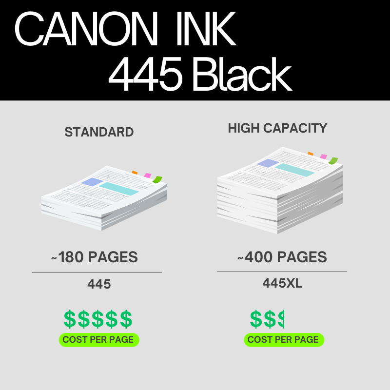 Canon PG-445 Original Ink Cartridge for Canon PIXMA iP2840, MG2440, MG2540, MG2940, MX494, MG3040, MG2540S, MG2545S, TS204, TR4540, TS3140, TR3340, TS3440, TR4640, MG2541S, TS3640, TR4645 Printers