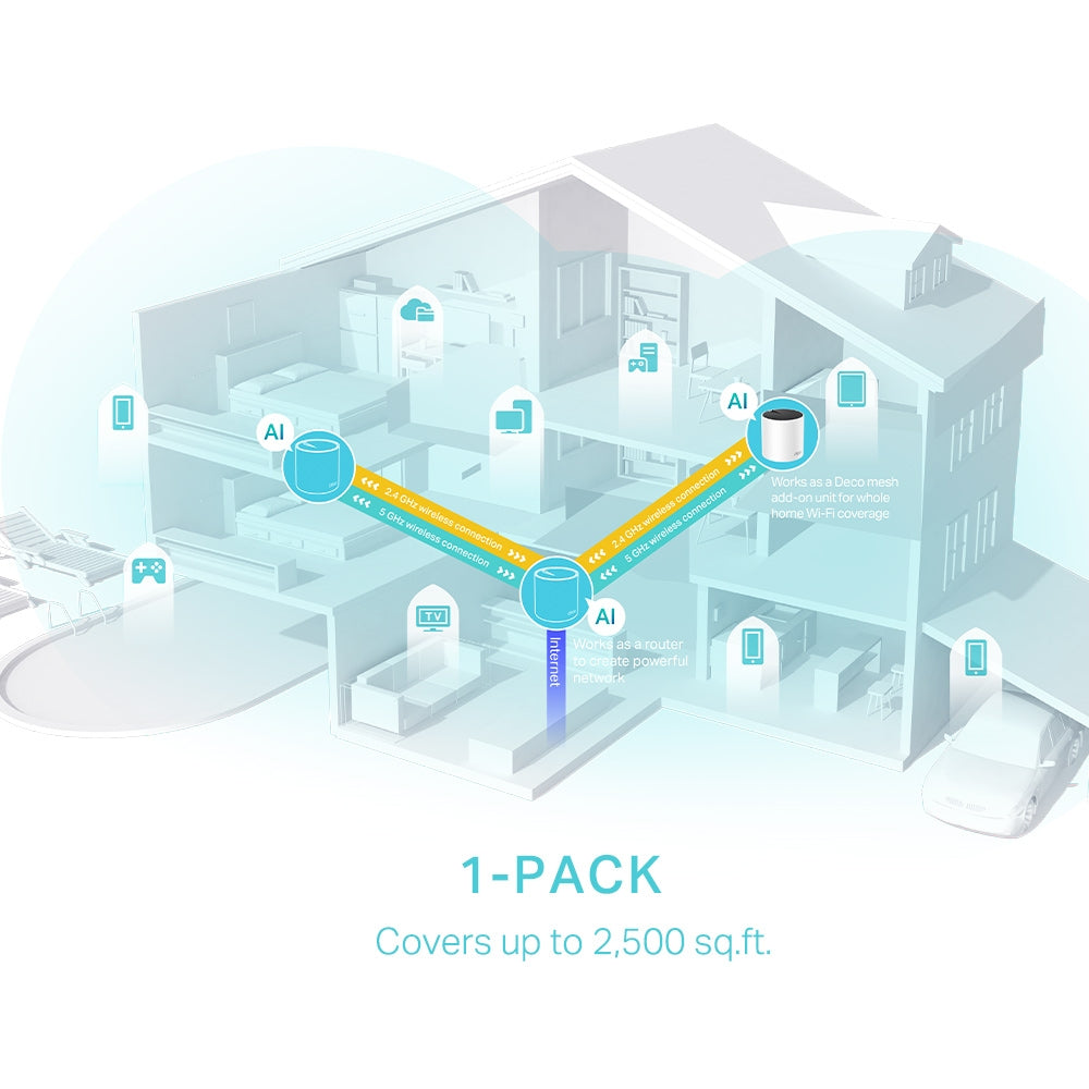 TP-Link Deco X55 (1-pack) view 4 atomoffice