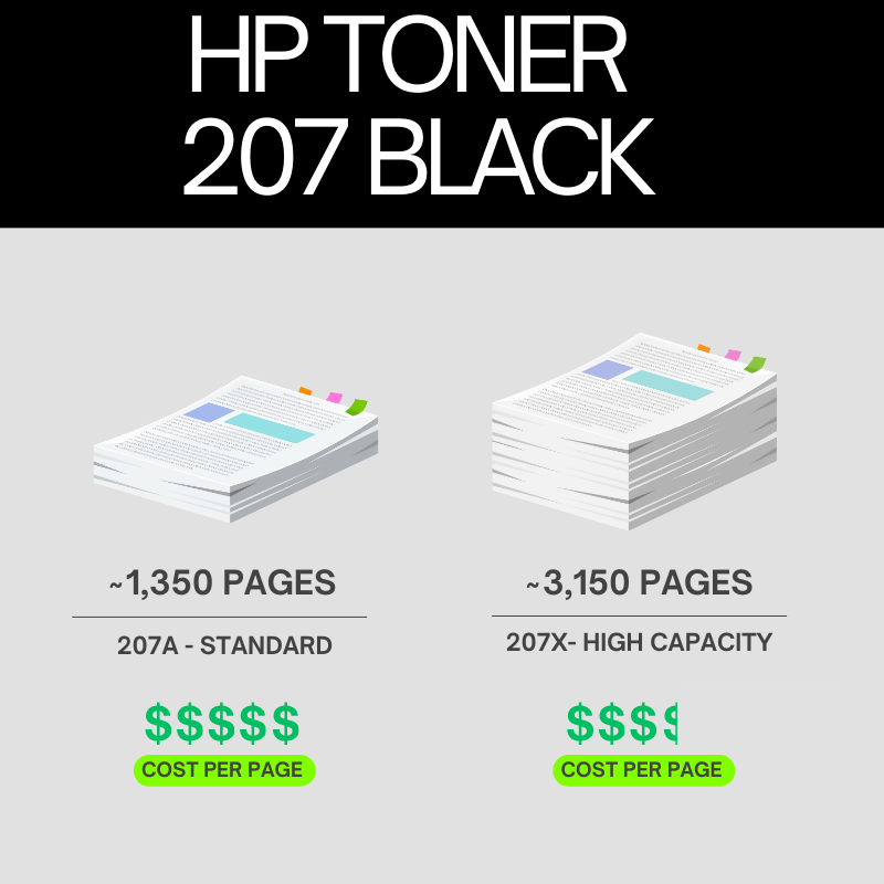 HP 207X Original Toner Cartridge for HP LaserJet Pro M255, M282, M283 atomoffice
