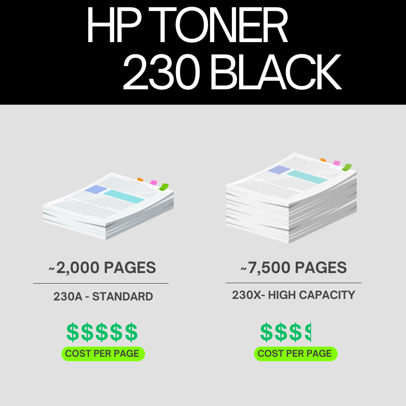 HP 230A Original Toner Cartridge for HP Color LaserJet Pro 4203dn, 4203dw, MFP 4303fdw, MFP 4303dw atomoffice