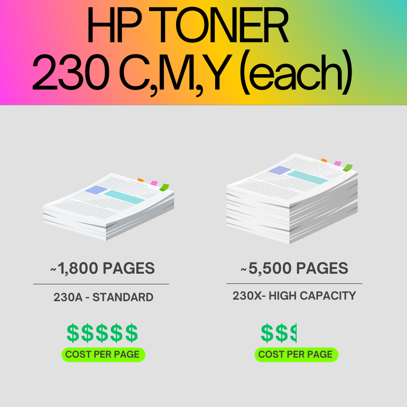 HP 230A Original Toner Cartridge for HP Color LaserJet Pro 4203dn, 4203dw, MFP 4303fdw, MFP 4303dw atomoffice
