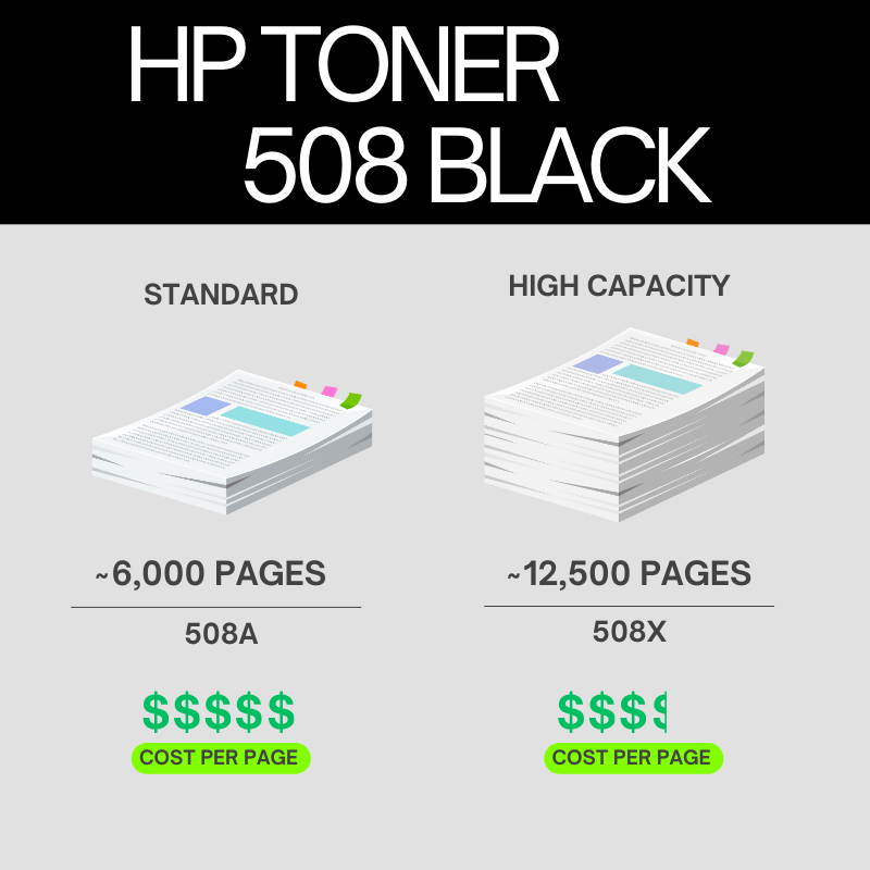 HP 508A Original Toner Cartridge for HP Color LaserJet Enterprise M552dn, M553dh, M553dn, M553n, M553x, Flow MFP M577c, MFP M577dn, MFP M577f Printers atomoffice