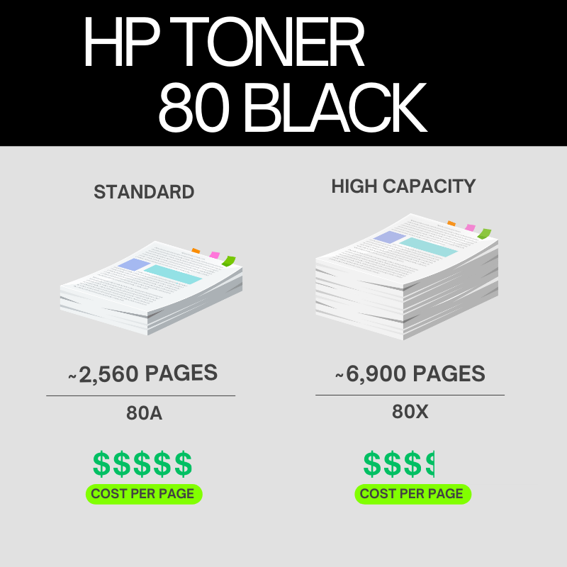 HP 80A Original Toner Cartridge for HP LaserJet Pro 400 M401, 400 MFP M425 Printer Series atomoffice