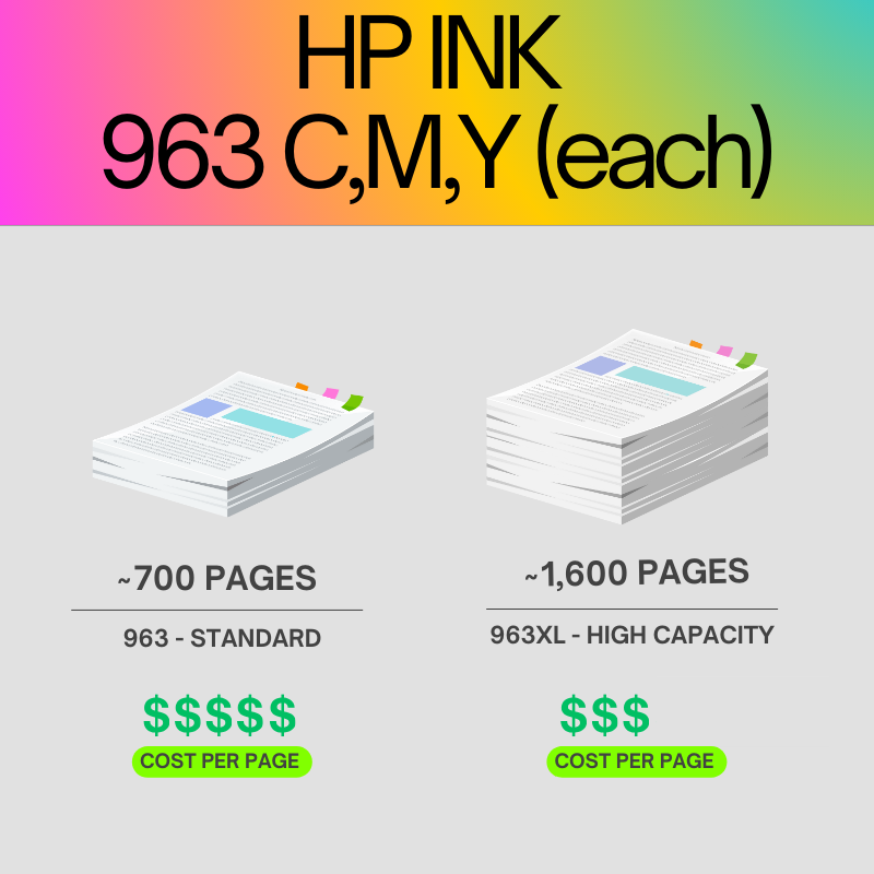 HP 963 Original Ink Cartridge for HP OfficeJet Pro 9010, 9013, 9020, 9023 All In One Printers atomoffice