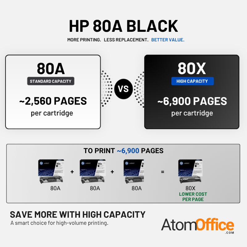 HP 80A Original Toner Cartridge for HP LaserJet Pro 400 M401, 400 MFP M425 Printer Series atomoffice
