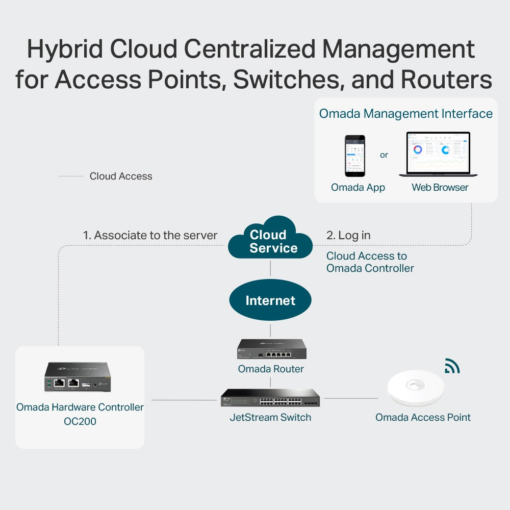 TP-Link OC200 view 4 atomoffice