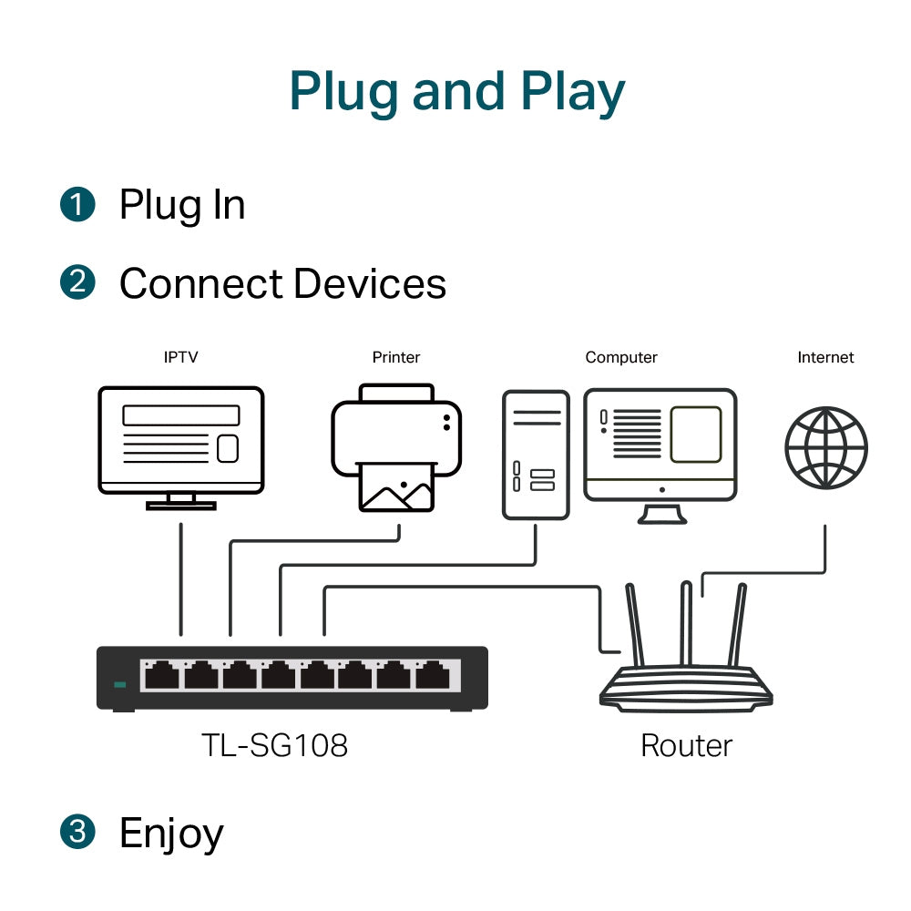 TP-Link TL-SG108 view 3 atomoffice