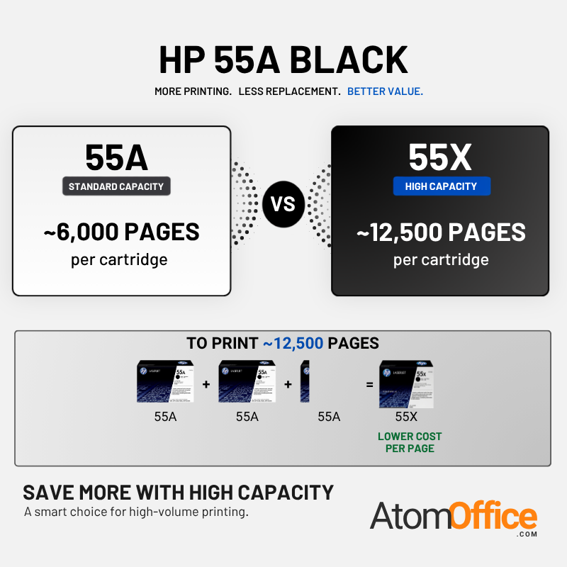 HP 55X Original Toner Cartridge for HP LaserJet Enterprise P3015dn, P3015n, P3015d, P3015x, 500 MFP M525f, 500 MFP M525dn, Pro MFP M521dn, Flow MFP M525c Printer atomoffice
