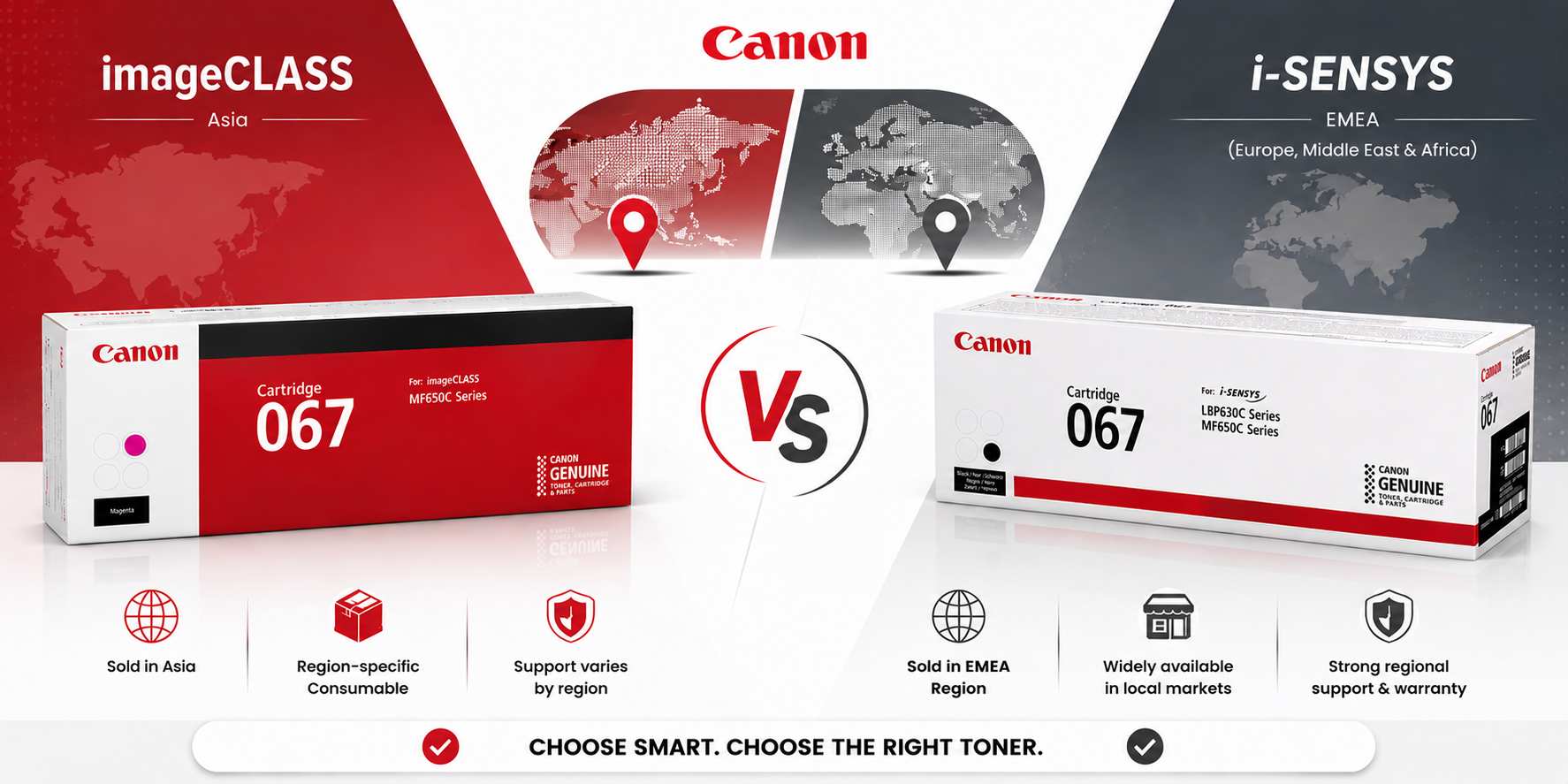 Canon imageCLASS vs i-SENSYS Printers