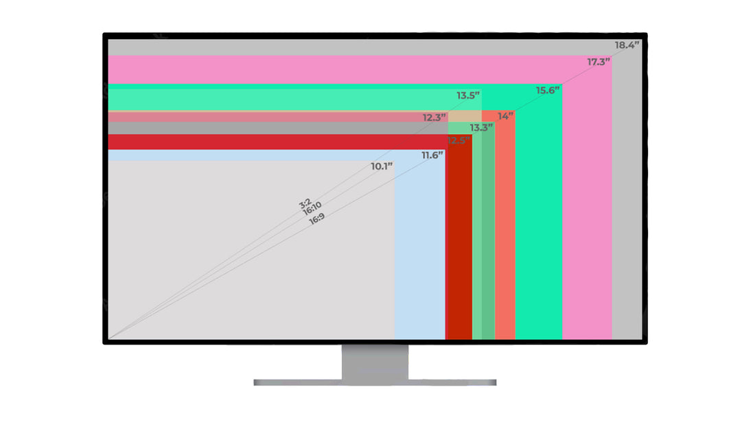 A Guide to Finding the Perfect Display: PART 2 Exploring the Impact of Screen Size