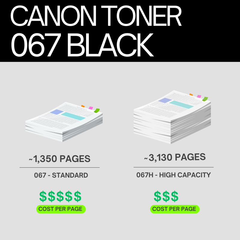 Canon 067 Original Toner Cartridge for i-SENSYS LBP631Cw, LBP633Cdw, MF651Cw, MF655Cdw, MF657Cdw, MF651Cw, MF655Cw, MF657Cw