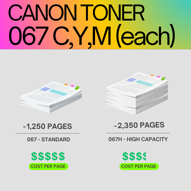 Canon 067 Original Toner Cartridge for i-SENSYS LBP631Cw, LBP633Cdw, MF651Cw, MF655Cdw, MF657Cdw, MF651Cw, MF655Cw, MF657Cw