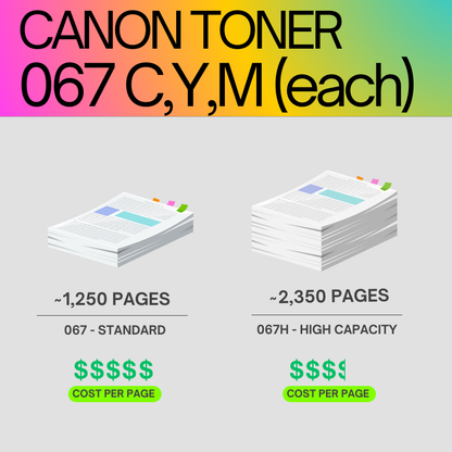 Canon 067 Original Toner Cartridge for i-SENSYS LBP631Cw, LBP633Cdw, MF651Cw, MF655Cdw, MF657Cdw, MF651Cw, MF655Cw, MF657Cw