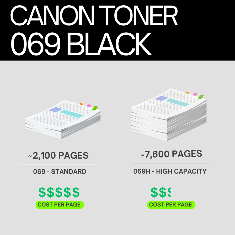 Canon 069 Original Toner Cartridge for i-SENSYS MF752Cdw, MF754Cdw, LBP673Cdw