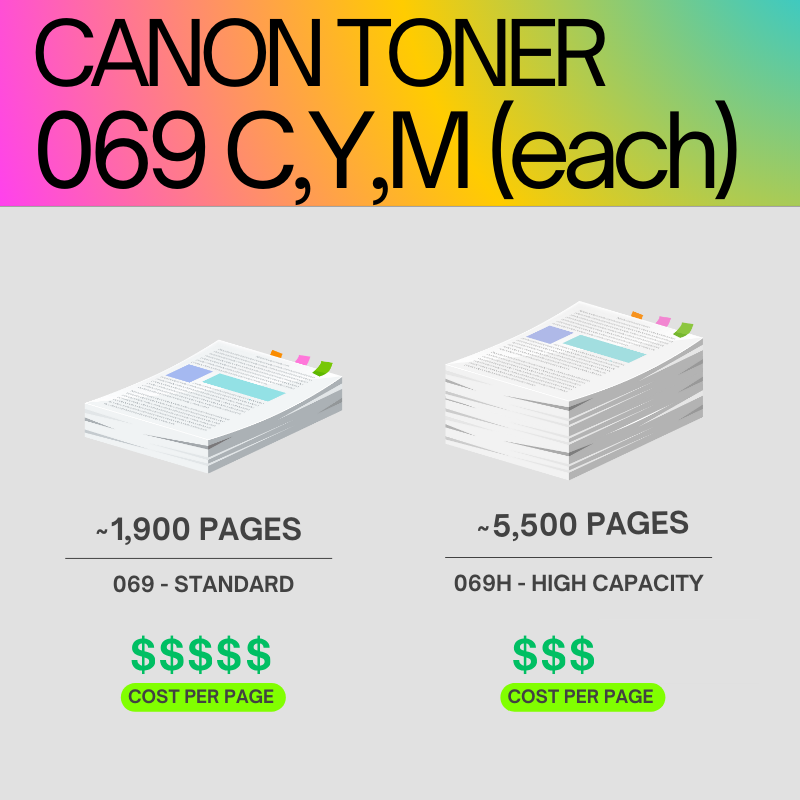 Canon 069 Original Toner Cartridge for i-SENSYS MF752Cdw, MF754Cdw, LBP673Cdw