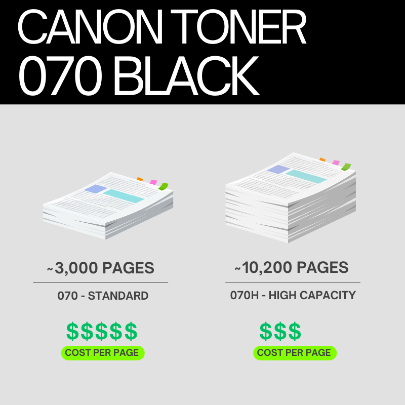 Canon 070H Original Toner Cartridge for Canon i-SENSYS LBP243dw, LBP246dw, MF461dw, MF465dw, MF463dw