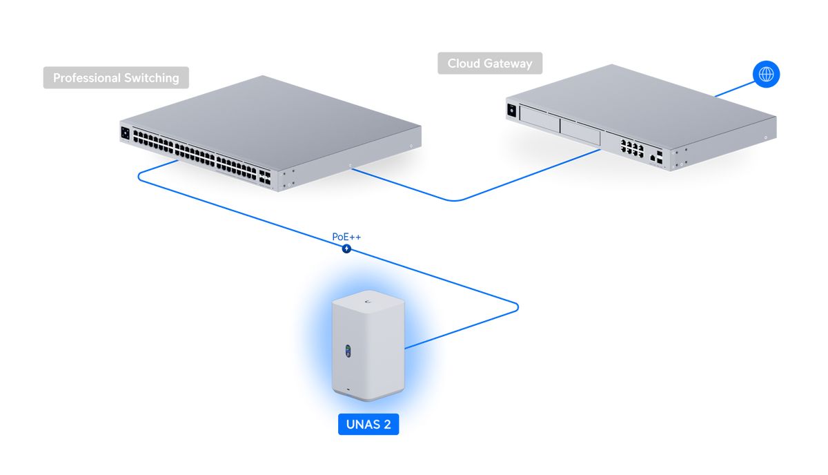 Ubiquiti UNAS 2 White UNAS-2-W view 2 atomoffice