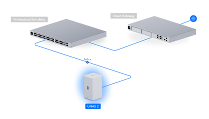 Ubiquiti UNAS 2 White UNAS-2-W view 2 atomoffice