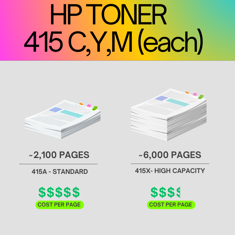 HP 415X Original Toner Cartridge for HP LaserJet Pro M454dn, MFP M479fnw, MFP M479dw, M455dn, M480