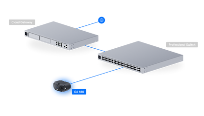 Ubiquiti Camera G6 180, Dual 4K 16MP Panoramic PoE+ Camera, 180° View, AI Face and Plate Recognition, IP66 atomoffice