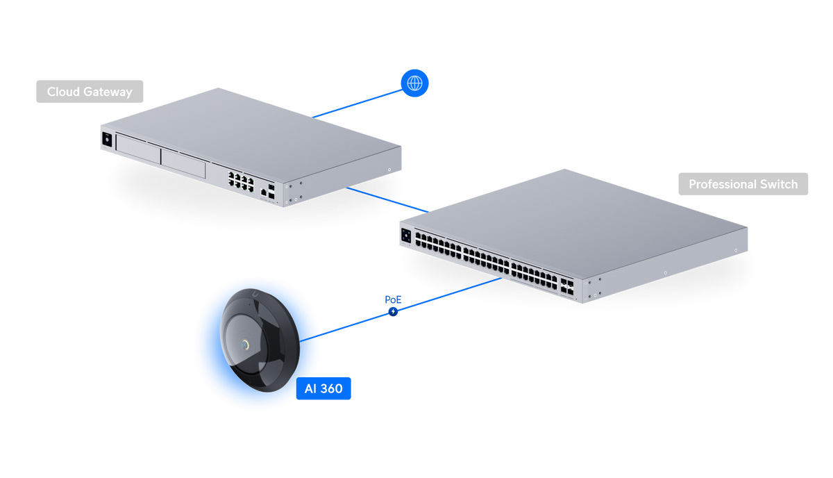 Ubiquiti Camera AI 360, 2K PoE Fisheye Camera, 360° View, 9 m IR Night Vision, Two-Way Audio, UVC-AI-360 atomoffice