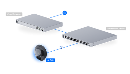 Ubiquiti Camera AI 360, 2K PoE Fisheye Camera, 360° View, 9 m IR Night Vision, Two-Way Audio, UVC-AI-360 atomoffice