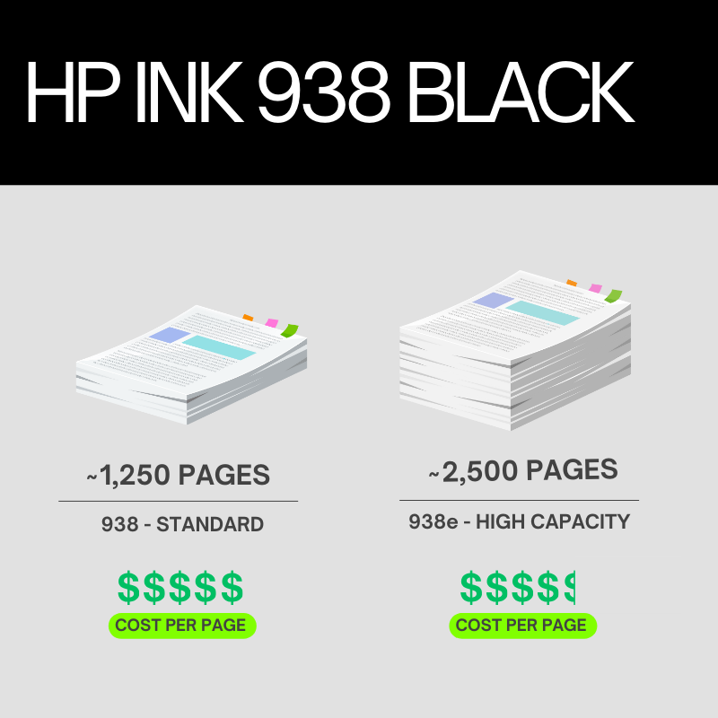 HP 938 Original Ink Cartridge for HP OfficeJet Pro 9120, 9110b , 9120b, 9130, 9130b All In One Printers