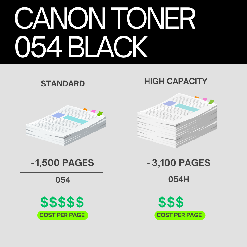 Canon 054 Original Toner Cartridge for Canon i-SENSYS MF645Cx, MF643Cdw, MF641Cw, LBP623Cdw, LBP621Cw Printers