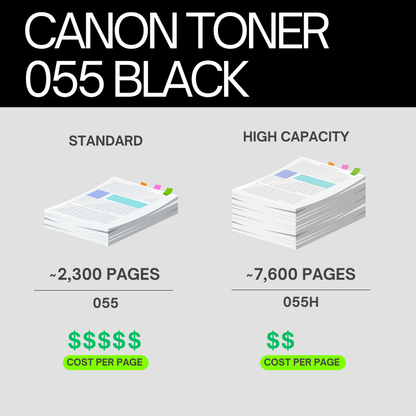 Canon 055 Original Toner Cartridge for Canon i-SENSYS MF744Cdw, MF742Cdw, LBP663Cdw, LBP664Cx, MF746Cx Printers