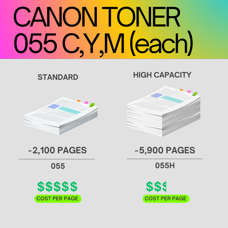 Canon 055 Original Toner Cartridge for Canon i-SENSYS MF744Cdw, MF742Cdw, LBP663Cdw, LBP664Cx, MF746Cx Printers