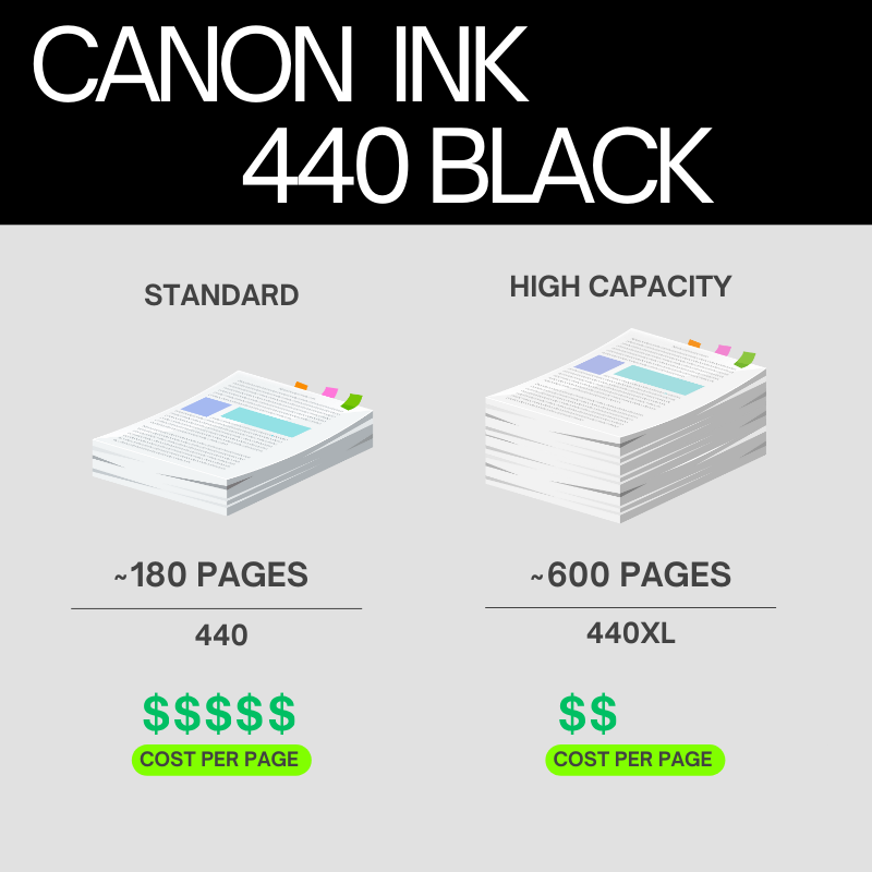 Canon PG-440XL and CL-441XL Combo Pack Original Ink Cartridge for Canon PIXMA MG2140, MG2240, MG3140, MG3240, MG3540, MG4140, MG4240, MX374, MX394, MX434, MX454, MX474, MX514, MX524, MX534, MG3640, TS5140, MG3640S