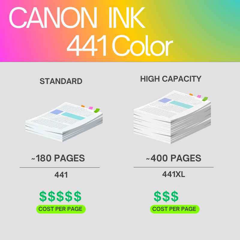 Canon PG-440XL and CL-441XL Combo Pack Original Ink Cartridge for Canon PIXMA MG2140, MG2240, MG3140, MG3240, MG3540, MG4140, MG4240, MX374, MX394, MX434, MX454, MX474, MX514, MX524, MX534, MG3640, TS5140, MG3640S