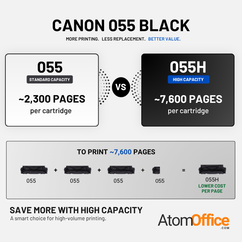 Canon 055H Original Toner Cartridge for Canon i-SENSYS MF744Cdw, MF742Cdw, LBP663Cdw, LBP664Cx, MF746Cx Printers atomoffice