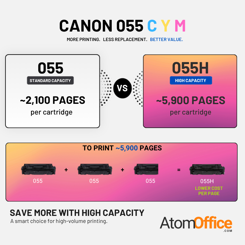 Canon 055H Original Toner Cartridge for Canon i-SENSYS MF744Cdw, MF742Cdw, LBP663Cdw, LBP664Cx, MF746Cx Printers atomoffice