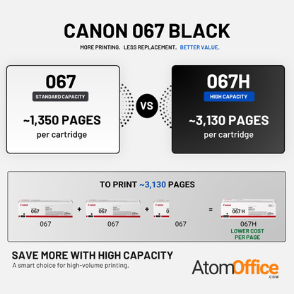 Canon 067H Original Toner Cartridge for i-SENSYS LBP631Cw, LBP633Cdw, MF651Cw, MF655Cdw, MF657Cdw atomoffice