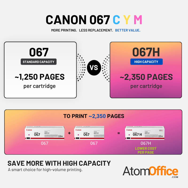 Canon 067H Original Toner Cartridge for i-SENSYS LBP631Cw, LBP633Cdw, MF651Cw, MF655Cdw, MF657Cdw atomoffice