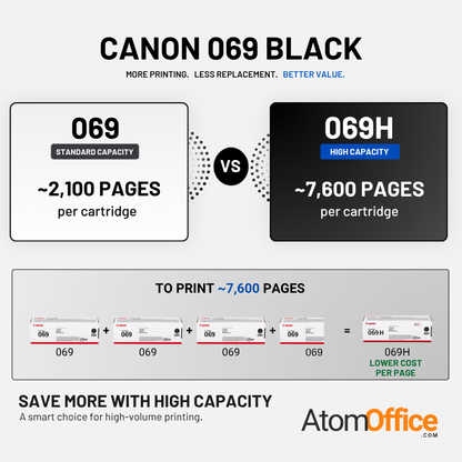 Canon 069H Original Toner Cartridge for i-SENSYS MF752Cdw, MF754Cdw, LBP673Cdw atomoffice