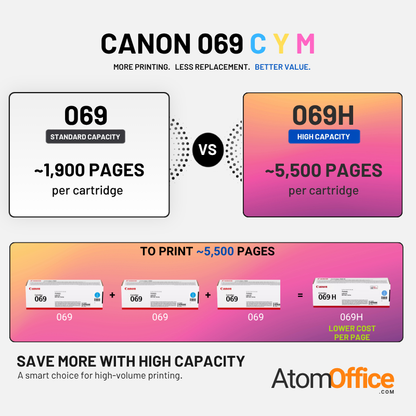 Canon 069H Original Toner Cartridge for i-SENSYS MF752Cdw, MF754Cdw, LBP673Cdw atomoffice