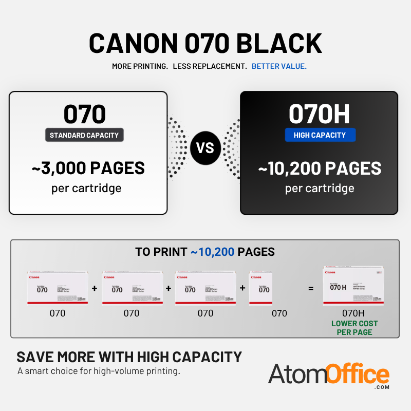 Canon 070 Original Toner Cartridge for Canon i-SENSYS LBP243dw, LBP246dw, MF461dw, MF465dw, MF463dw atomoffice