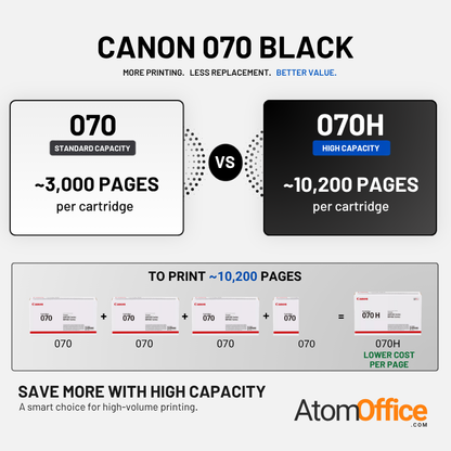 Canon 070 Original Toner Cartridge for Canon i-SENSYS LBP243dw, LBP246dw, MF461dw, MF465dw, MF463dw atomoffice