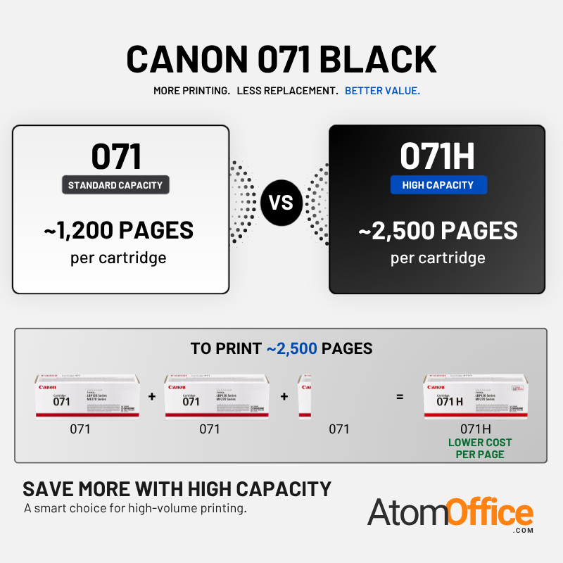 Canon 071H Original Toner Cartridge Canon i-SENSYS LBP122dw, MF272dw, MF275dw atomoffice