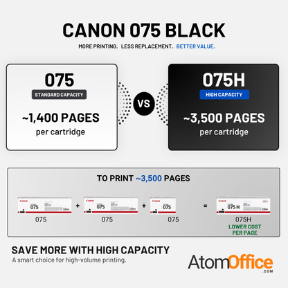 Canon 075 Original Toner Cartridge for Canon i-SENSYS MF664Cdw, MF667Cdw, LBP646Cdw, LBP647Cdw atomoffice