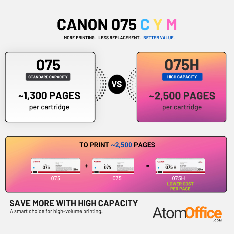 Canon 075 Original Toner Cartridge for Canon i-SENSYS MF664Cdw, MF667Cdw, LBP646Cdw, LBP647Cdw atomoffice