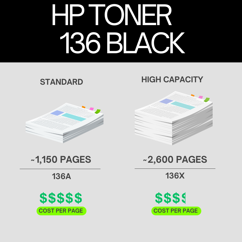 HP 136A Original Toner Cartridge for HP LaserJet M209, M211, M233, M234, M236 Series Printers Copy atomoffice