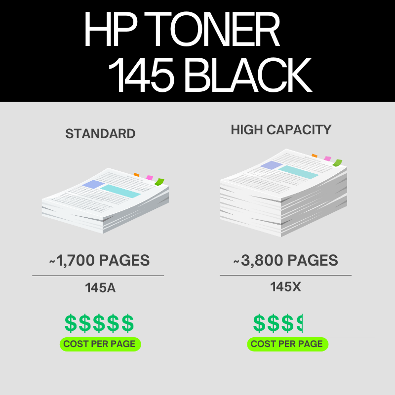 HP 145X Original Toner Cartridge for HP LaserJet Pro 3001-3008, MFP 3101-3108 Printer series Copy atomoffice