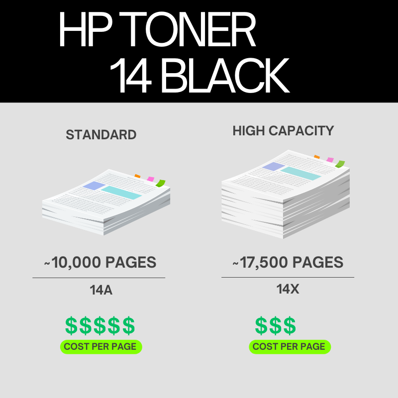 HP 14A Original Toner Cartridge for HP LaserJet Enterprise 700 Printer series atomoffice