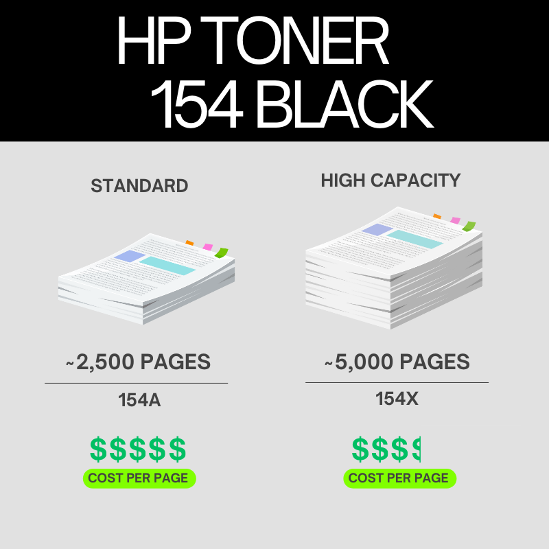 HP 154A Original Toner Reload Kit for HP LaserJet Tank MFP 1602a, 1602w, 1604w, 2602dn, 2602sdn, 2602sdw, 2603dn, 2603sdn, 2603sdw, 2604dn, 2604sdn, 2604sdw, 2605dsw, 2606dc, 2606dn, 2606dw, 2606sdn, 2606sdw Printer atomoffice